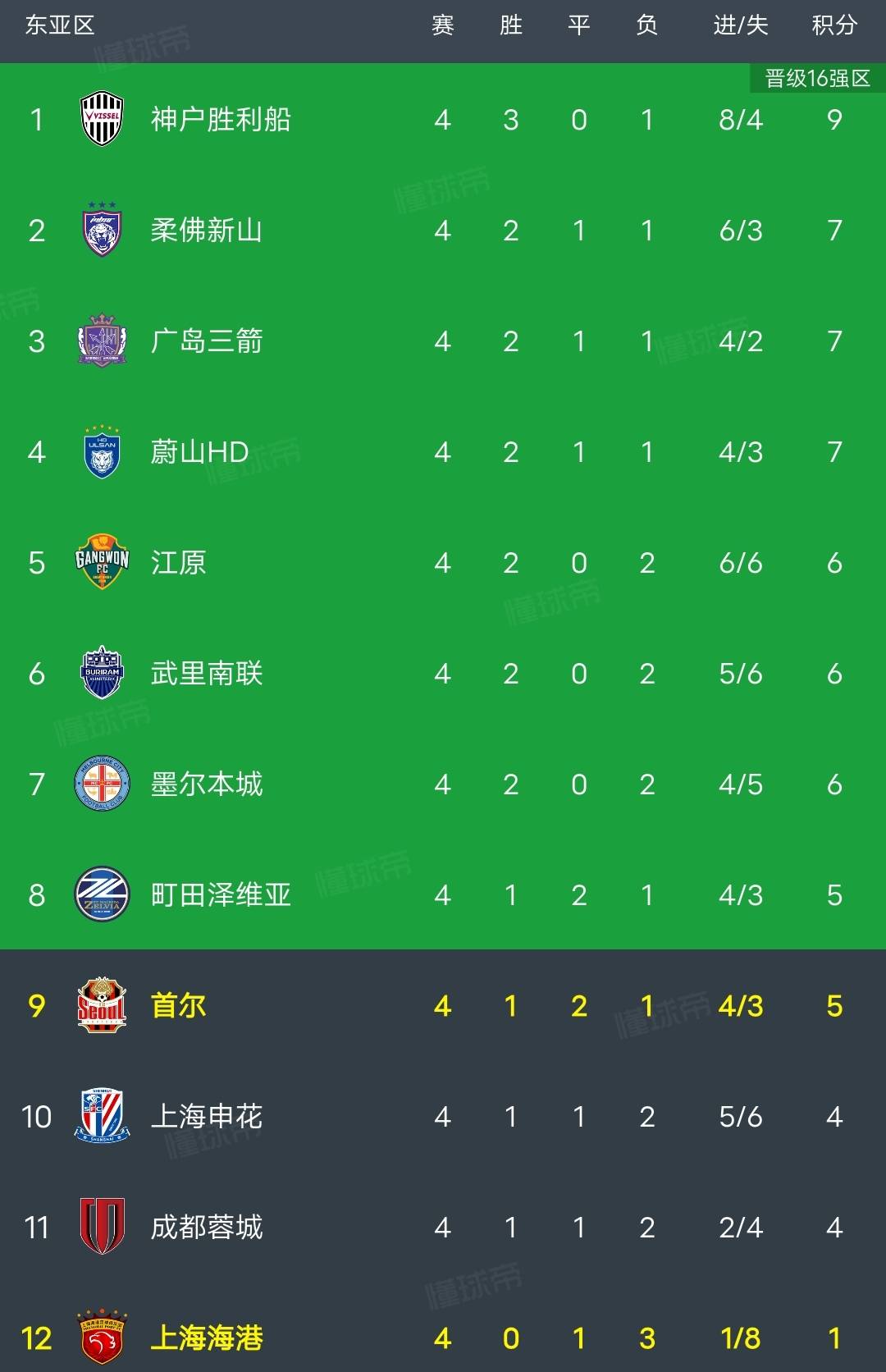 包含亚冠倒计时,迈阿密热火冲刺阶段豪取连胜,细节引发关注,悬念犹存,轮换策略成焦点的词条 包含亚冠倒计时,迈阿密热火冲刺阶段豪取连胜,细节引发关注,悬念犹存,轮换策略成焦点的词条