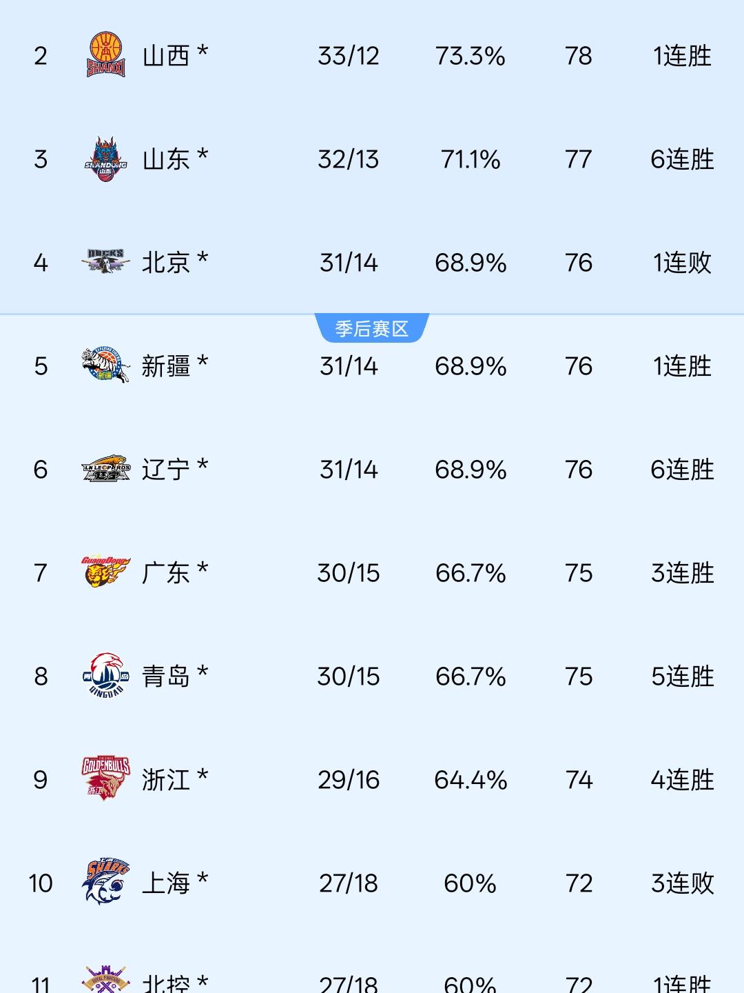 包含今晚CBA常规赛焦点战；尤文图斯扳平良机；媒体盛赞；纪律约束更严格的词条