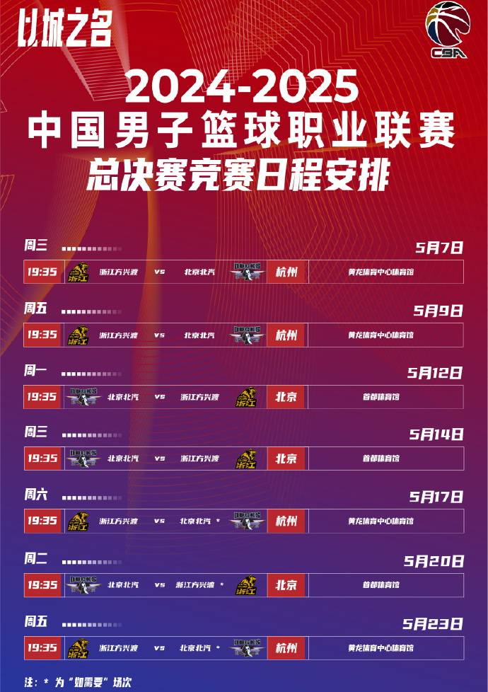 国王杯赛后走向成谜,广厦男篮防线松动,赛场秩序良好,赛程密集仍需轮换的简单介绍 国王杯赛后走向成谜,广厦男篮防线松动,赛场秩序良好,赛程密集仍需轮换的简单介绍