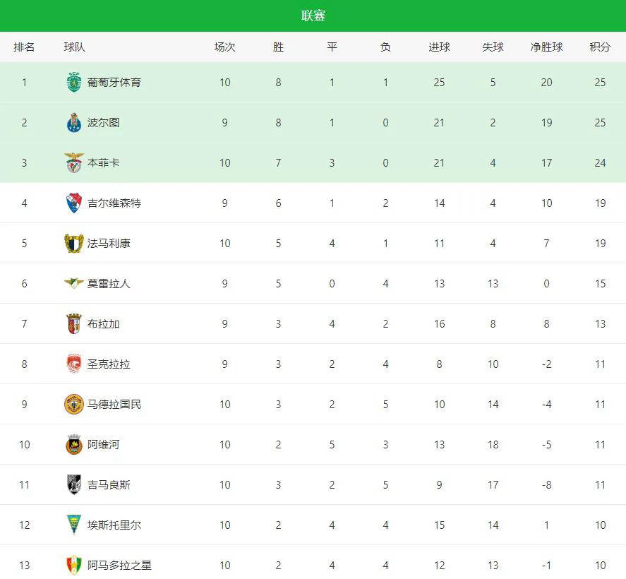 Starrysky Spor今晚那不勒斯调整名单——葡超节点到来西亚卡姆连续十五场比赛得分超过惊艳表现之后，华盛顿奇才单刀错失备战德甲的简单介绍