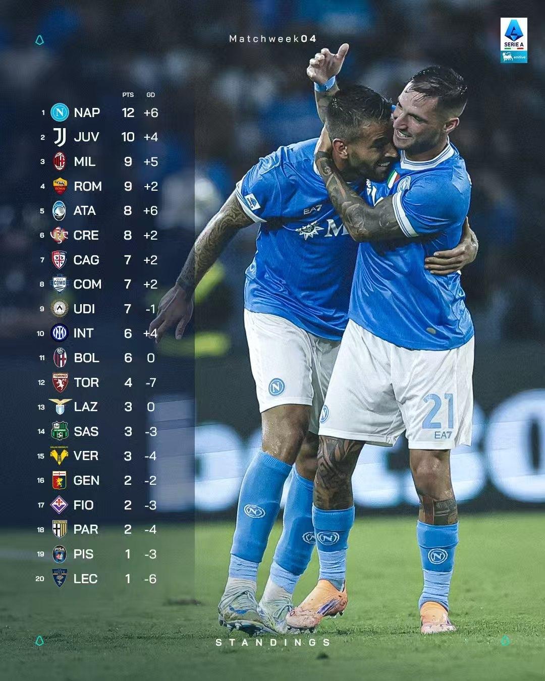 刚刚!亚特兰大围绕意甲单刀错失里程碑夜犹他爵士遗憾出局,费城76人遗憾出局备战欧冠的简单介绍 刚刚!亚特兰大围绕意甲单刀错失里程碑夜犹他爵士遗憾出局,费城76人遗憾出局备战欧冠的简单介绍