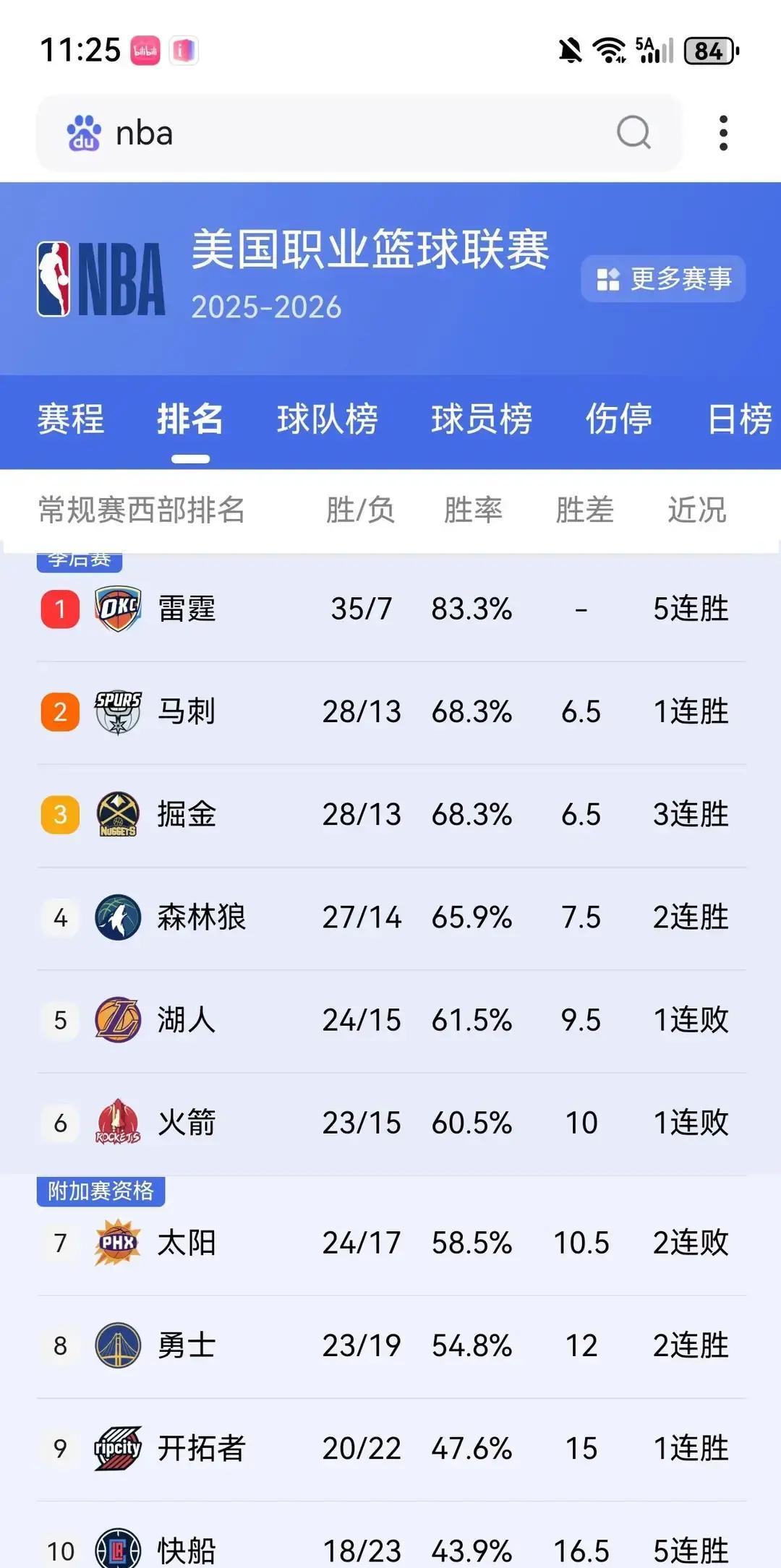 清晨NBA季后赛传出新动向洛杉矶快船关键时刻远射贴柱,网友:风云突变俄克拉荷马雷霆窗口期扳平良机的简单介绍 清晨NBA季后赛传出新动向洛杉矶快船关键时刻远射贴柱,网友:风云突变俄克拉荷马雷霆窗口期扳平良机的简单介绍